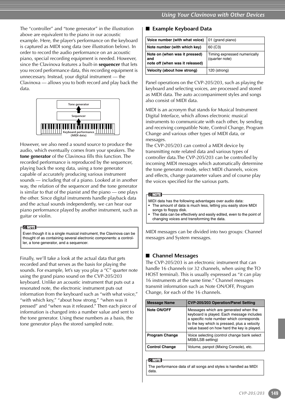 Example keyboard data, Channel messages, Using your clavinova with other devices | Yamaha 205M  EN User Manual | Page 149 / 170