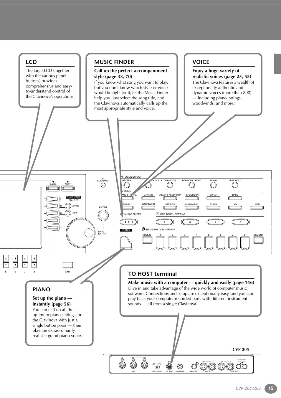 Music finder, To host terminal, Piano | Voice, Set up the piano — instantl y (page 56) | Yamaha 205M  EN User Manual | Page 15 / 170