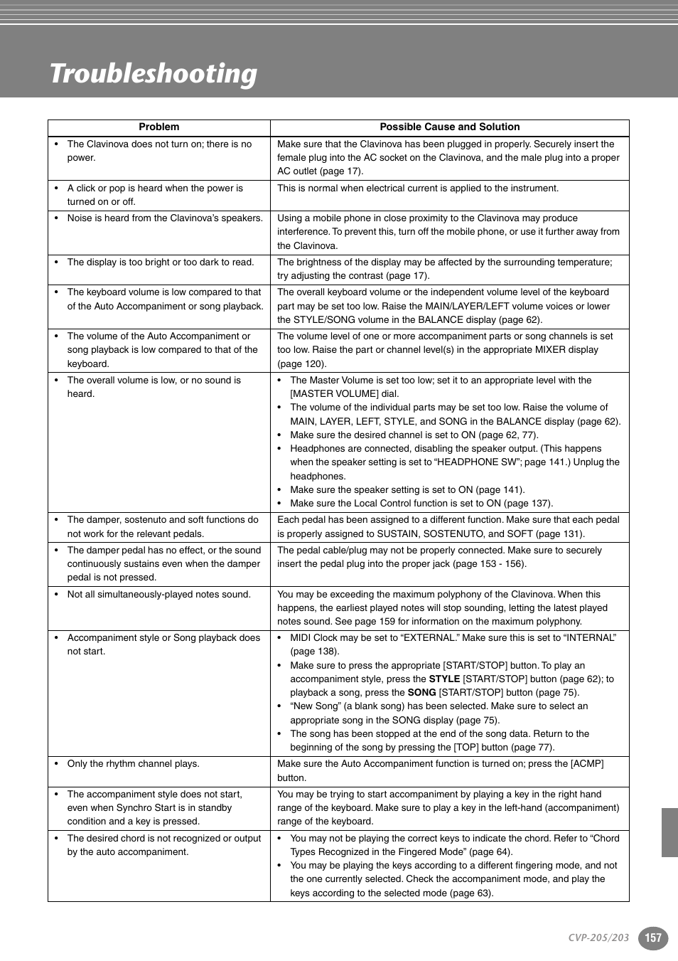 Troubleshooting | Yamaha 205M  EN User Manual | Page 157 / 170