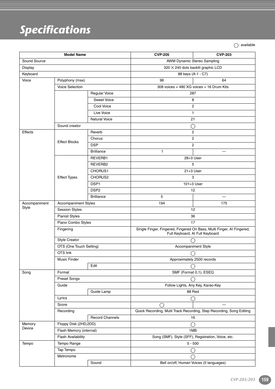 Specifications | Yamaha 205M  EN User Manual | Page 159 / 170