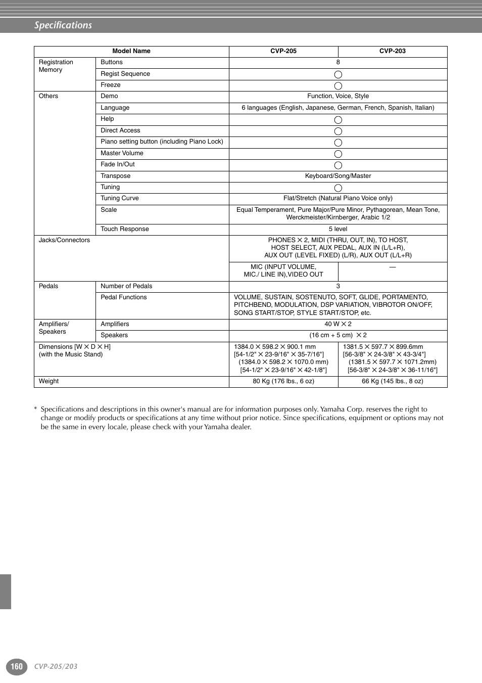 Specifications | Yamaha 205M  EN User Manual | Page 160 / 170