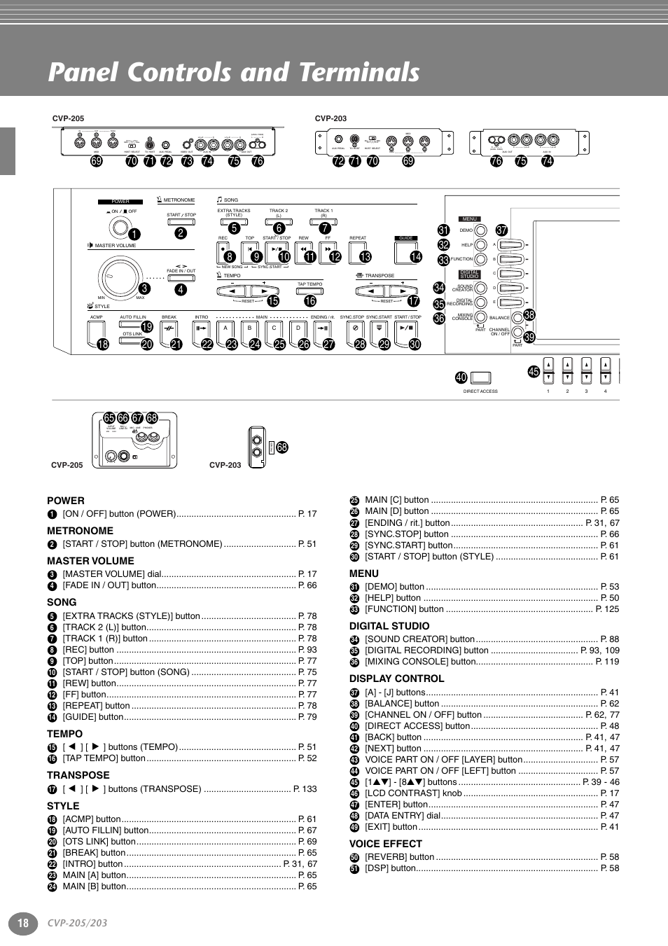 Panel controls and terminals, Power, Metronome | Master volume, Song, Tempo, Transpose, Style, Menu, Digital studio | Yamaha 205M  EN User Manual | Page 18 / 170