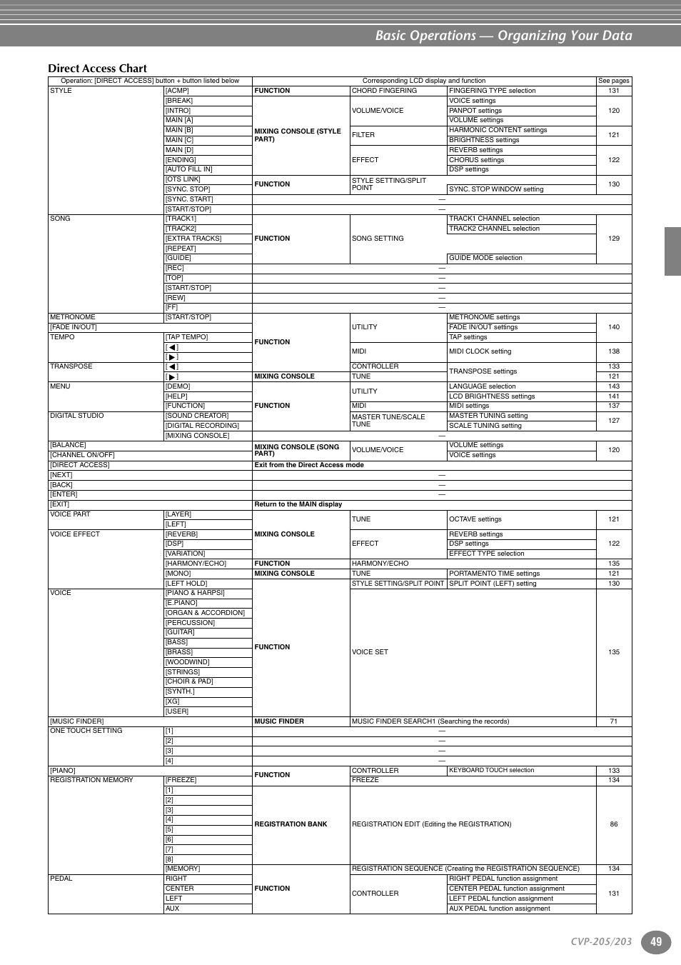 Basic operations — organizing your data, Direct access chart | Yamaha 205M  EN User Manual | Page 49 / 170