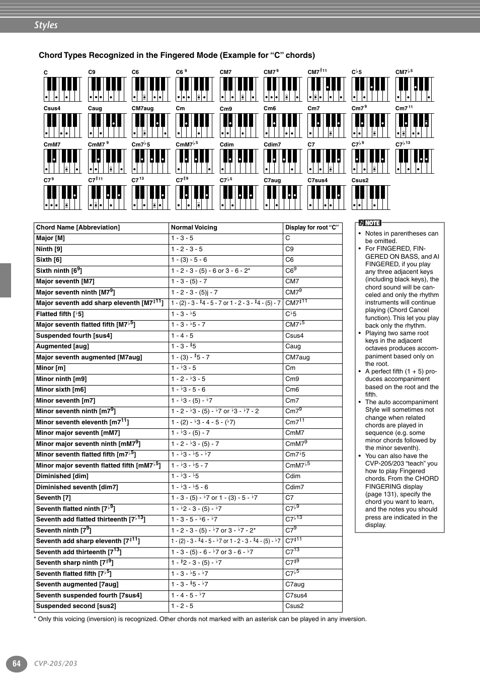 Styles | Yamaha 205M  EN User Manual | Page 64 / 170