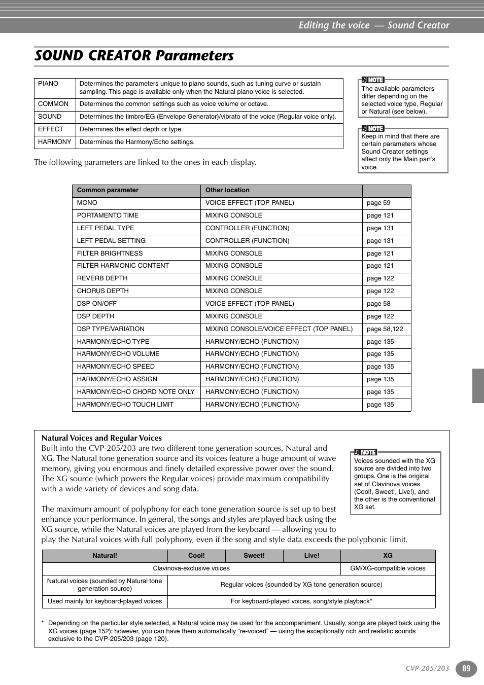 Sound creator parameters, Editing the voice — sound creator | Yamaha 205M  EN User Manual | Page 89 / 170