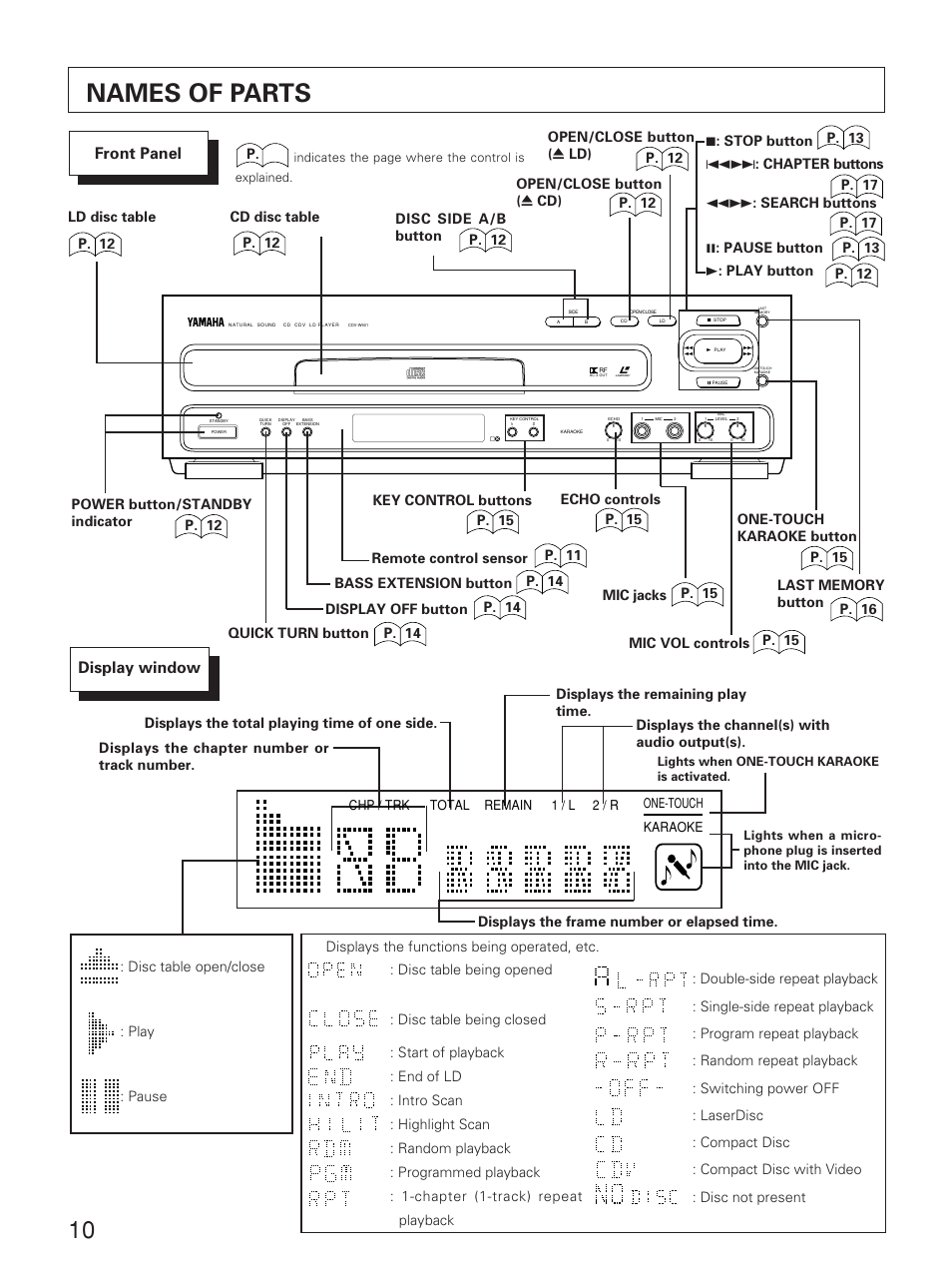 Names of parts, Front panel, Display window | Cd disc table ld disc table, P. 12 | Yamaha CDV-W901 User Manual | Page 10 / 28