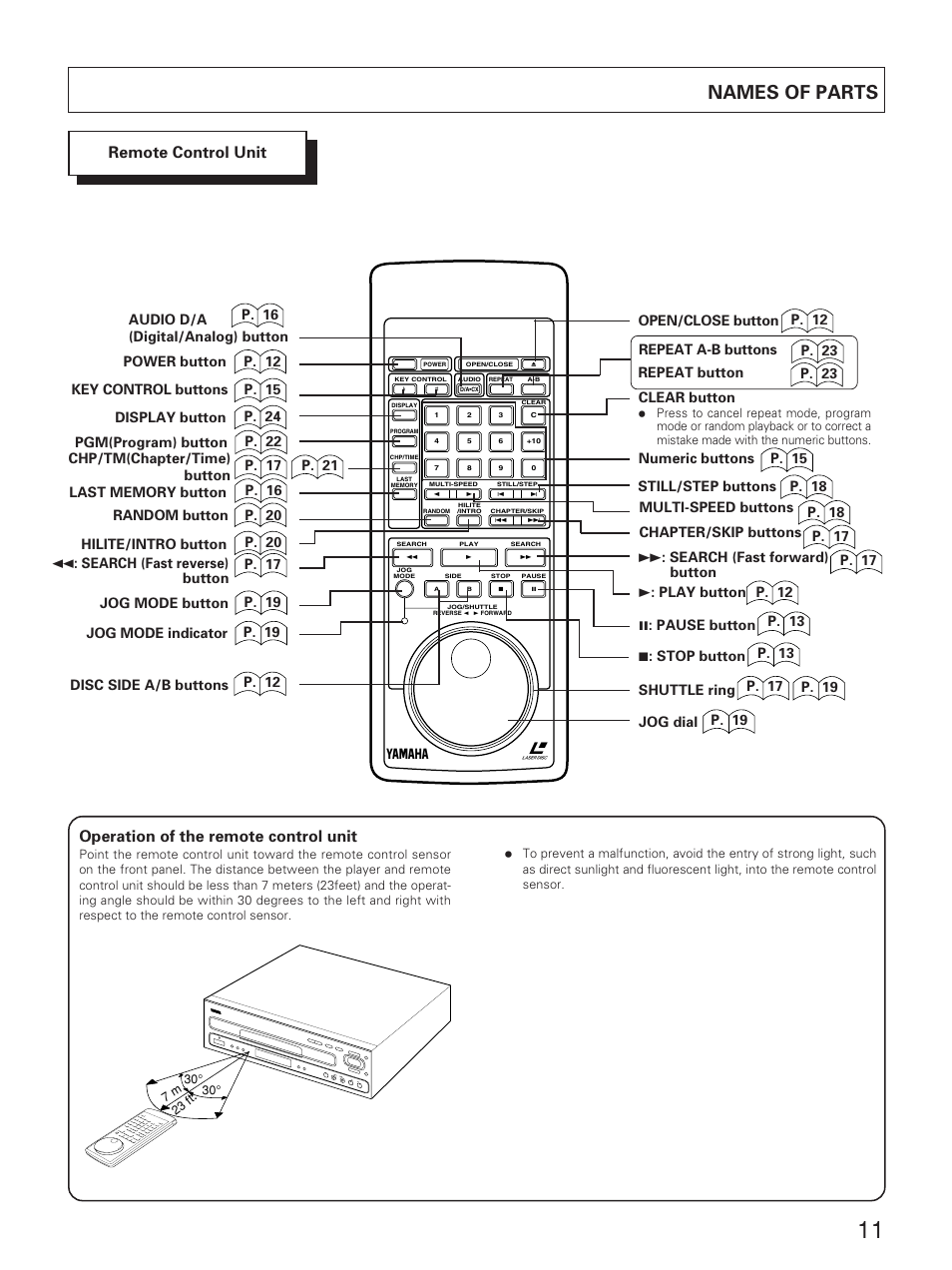 Remote control unit, English, Names of parts | Operation of the remote control unit, P. 12 | Yamaha CDV-W901 User Manual | Page 11 / 28