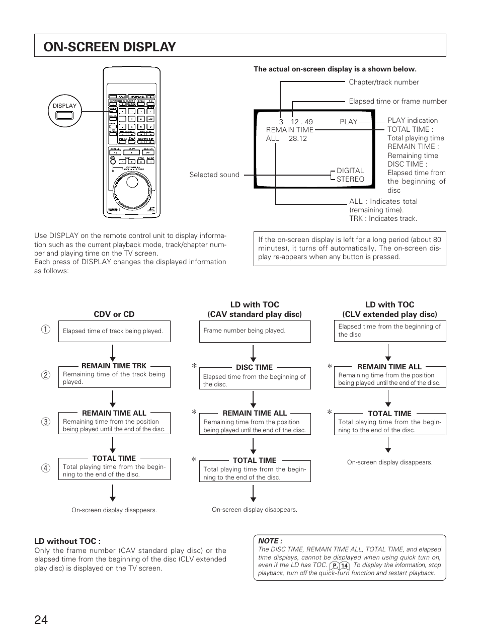 On-screen display | Yamaha CDV-W901 User Manual | Page 24 / 28