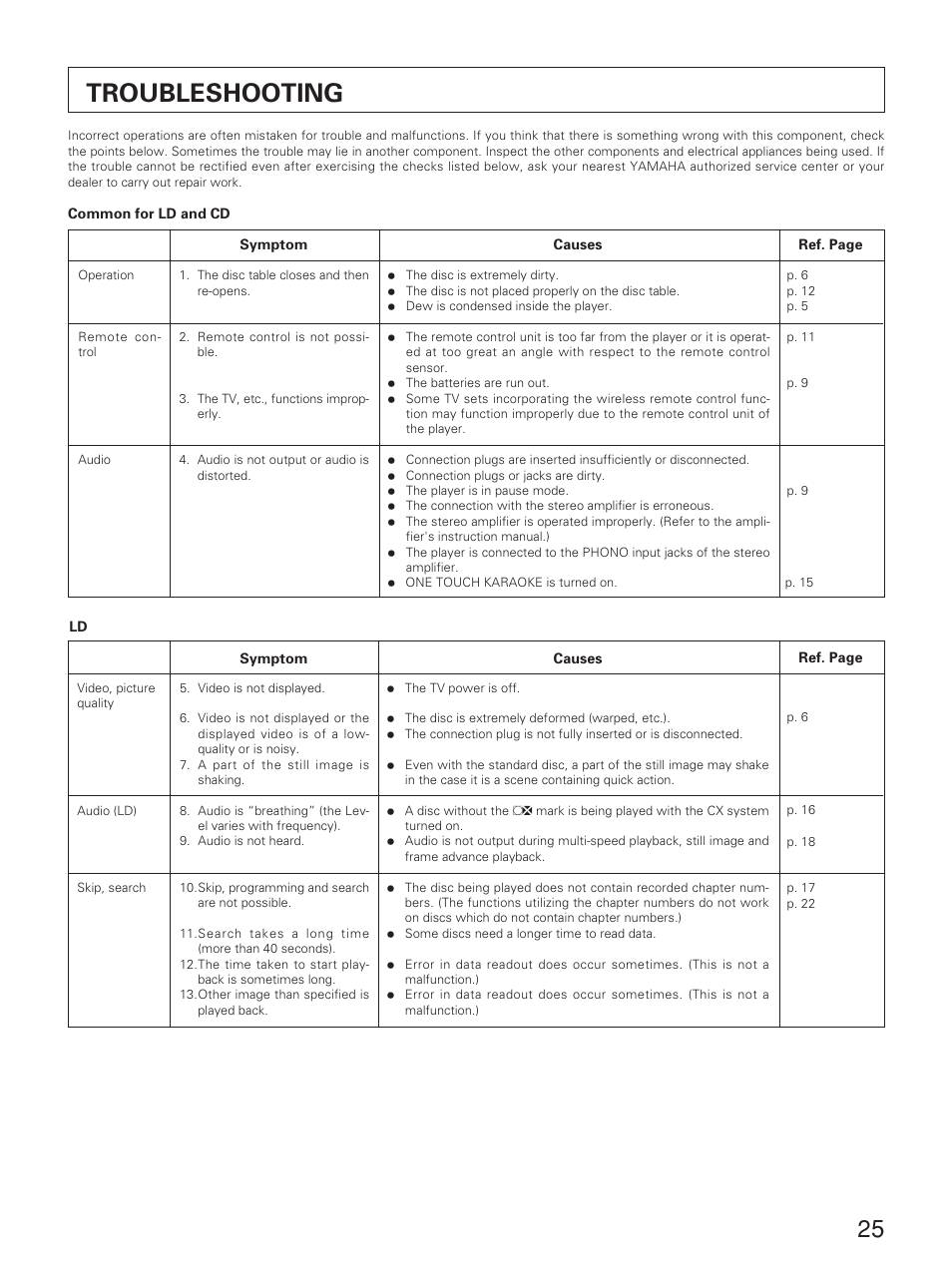 Troubleshooting, English | Yamaha CDV-W901 User Manual | Page 25 / 28