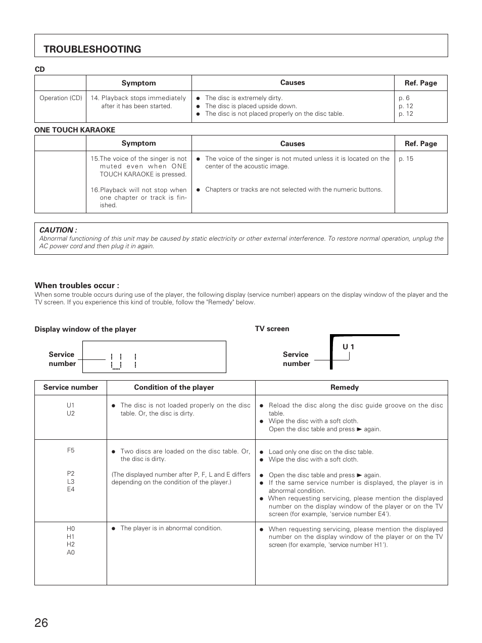 Troubleshooting | Yamaha CDV-W901 User Manual | Page 26 / 28