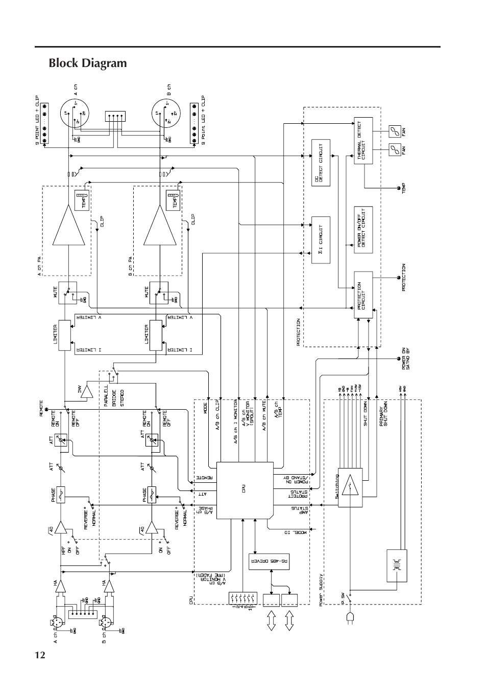 Block diagram | Yamaha PC4800N User Manual | Page 12 / 16