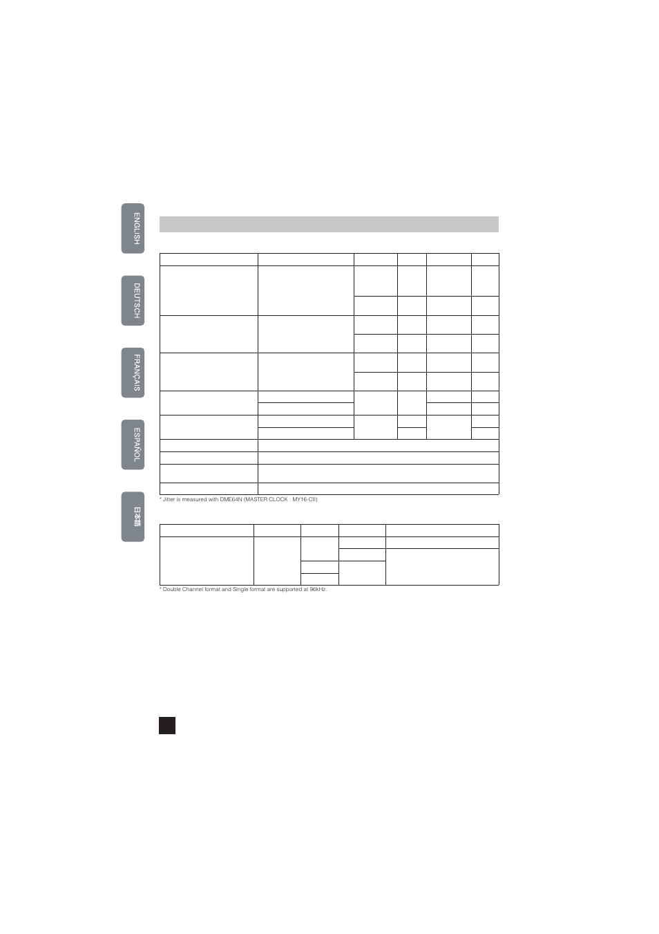 Specifications | Yamaha MY16-CII User Manual | Page 16 / 21