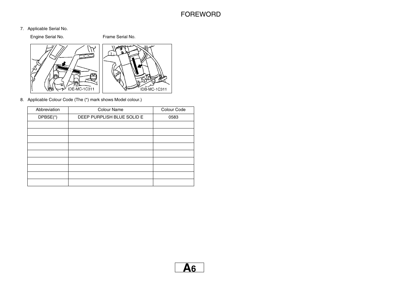 Yamaha YZ125T1 User Manual | Page 5 / 58