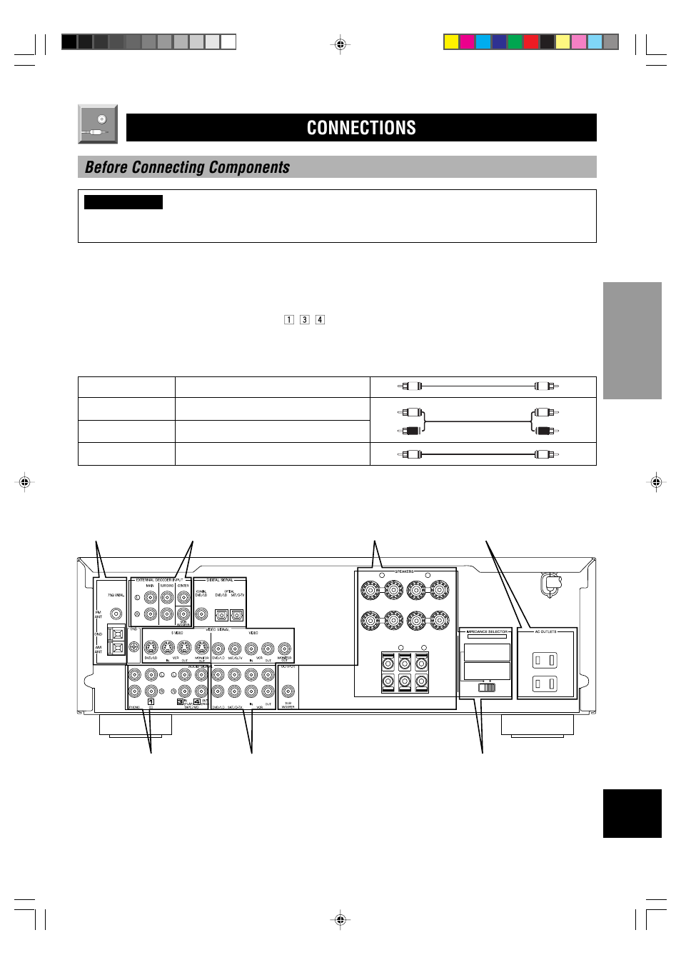 Connections, Before connecting components | Yamaha HTR-5240 User Manual | Page 13 / 63