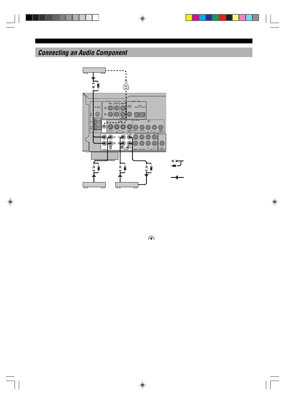 12 connecting an audio component, Phono terminals | Yamaha HTR-5240 User Manual | Page 16 / 63