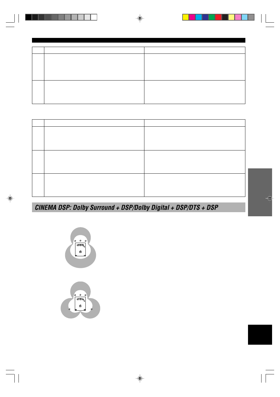 For hi-fi audio sources, Dolby pro logic + 2 digital sound fields, Dolby digital or dts + 3 digital sound fields | Yamaha HTR-5240 User Manual | Page 31 / 63