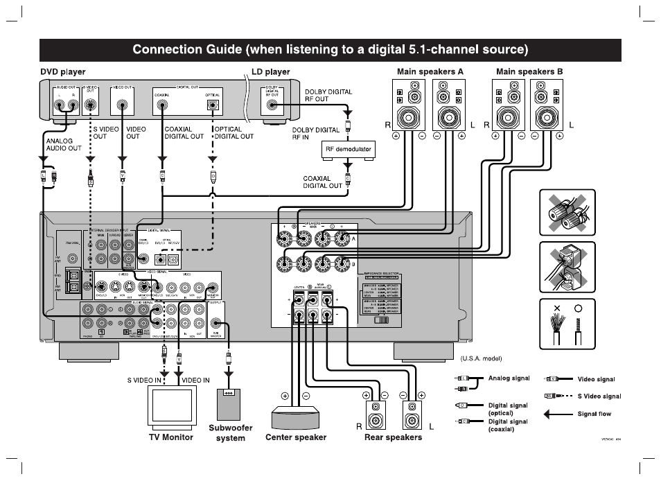 Connection guide | Yamaha HTR-5240 User Manual | Page 63 / 63