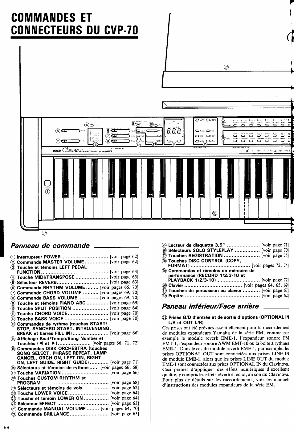 Commandes et connecteurs du cvp-70, Panneau de commande, Paneau inférieur/face arrière | Yamaha Clavinova CVP-70 User Manual | Page 12 / 40