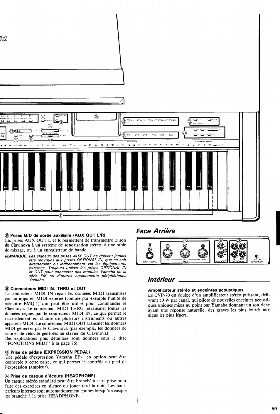 Face arrière, Intérieur, Face | Arrière | Yamaha Clavinova CVP-70 User Manual | Page 13 / 40