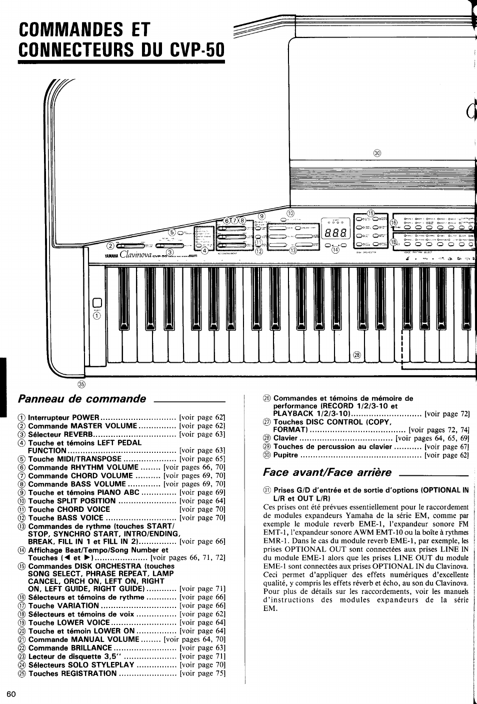 Commandes et connecteurs du cvp-50, Panneau de commande, Face avant/face arrière | Yamaha Clavinova CVP-70 User Manual | Page 14 / 40