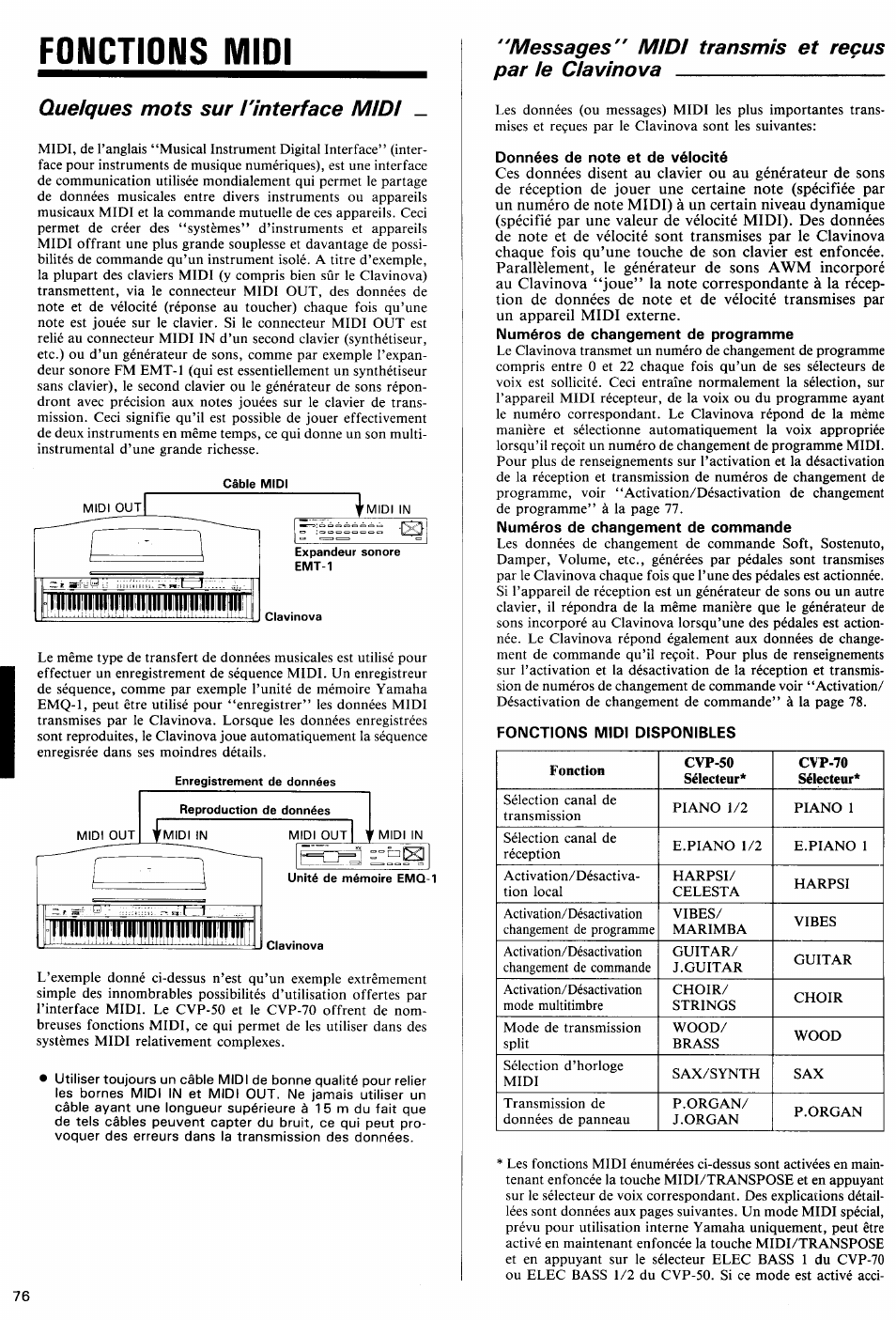 Quelques mots sur l'interface midi, Messages