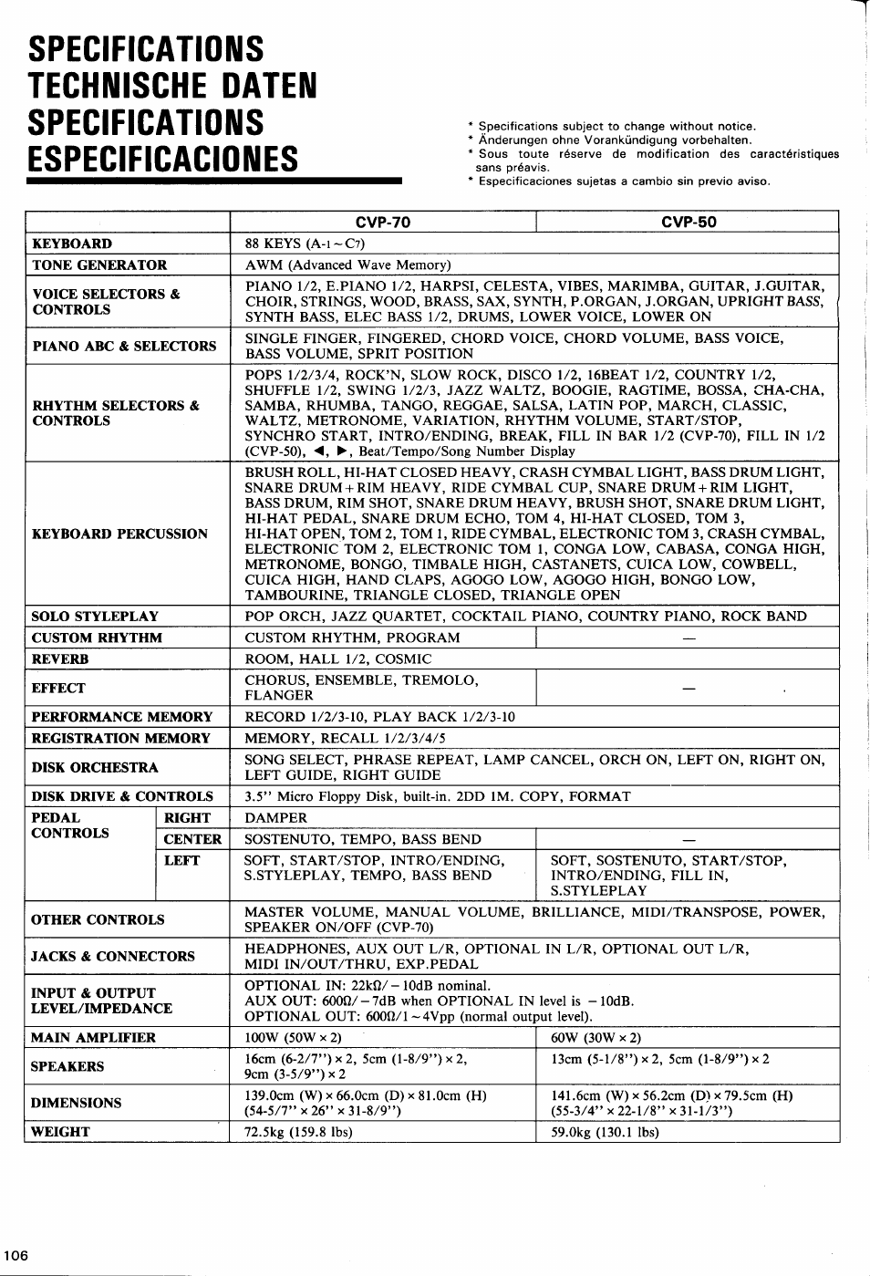 Yamaha Clavinova CVP-70 User Manual | Page 36 / 40