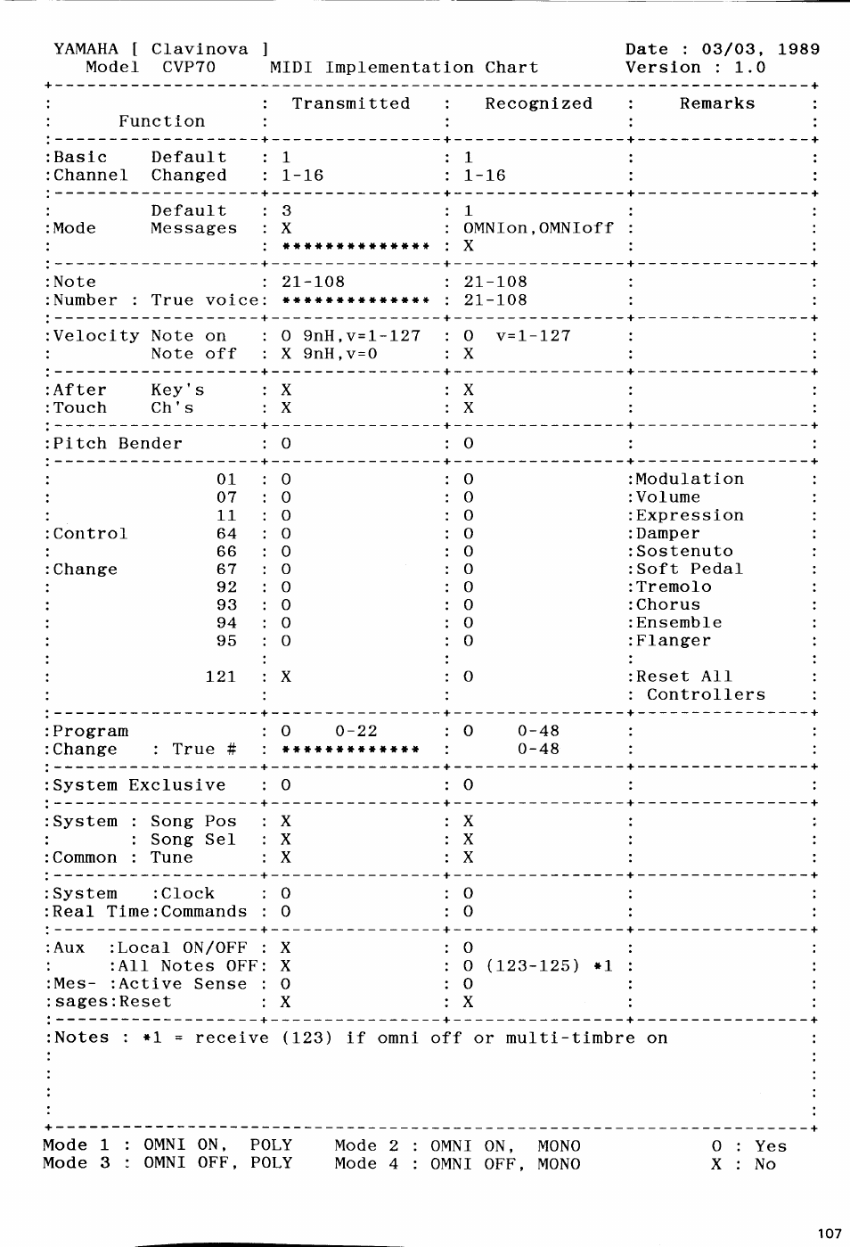 Yamaha Clavinova CVP-70 User Manual | Page 37 / 40