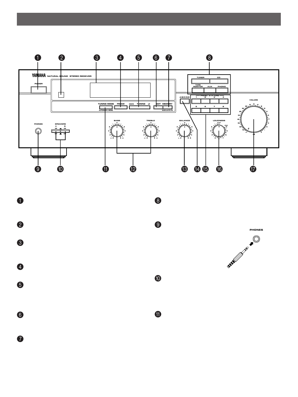 Controls and their functions, 6front panel | Yamaha R-302 User Manual | Page 6 / 23