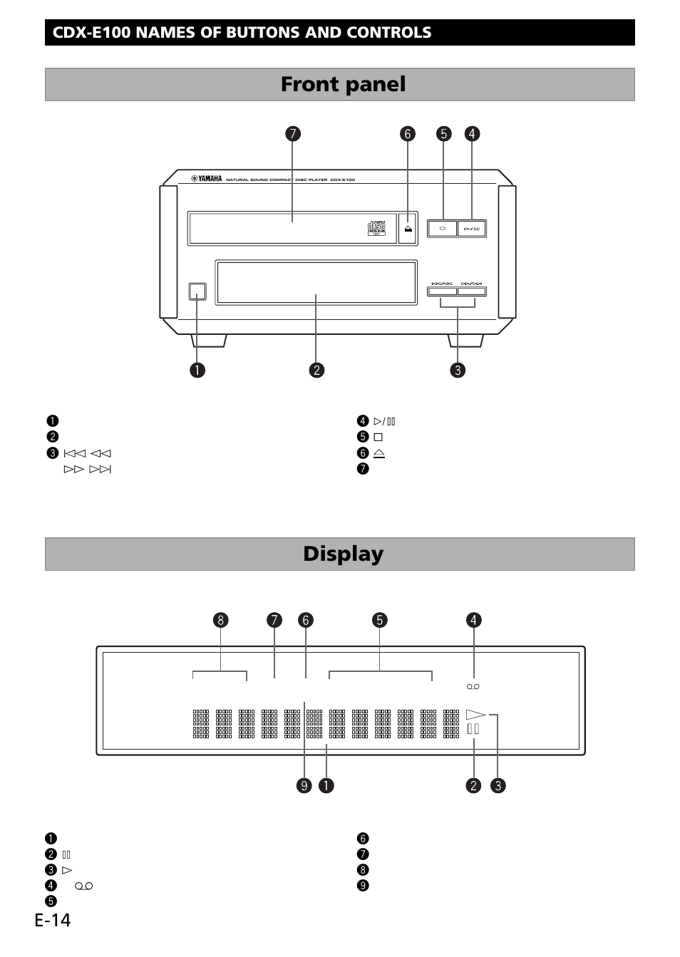 Cdx-e100, Names of buttons and controls, Display | Front panel, E-14, Cdx-e100 names of buttons and controls | Yamaha RX-E100 User Manual | Page 18 / 30