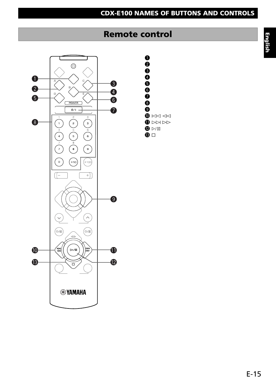 Remote control, E-15, Cdx-e100 names of buttons and controls | English | Yamaha RX-E100 User Manual | Page 19 / 30