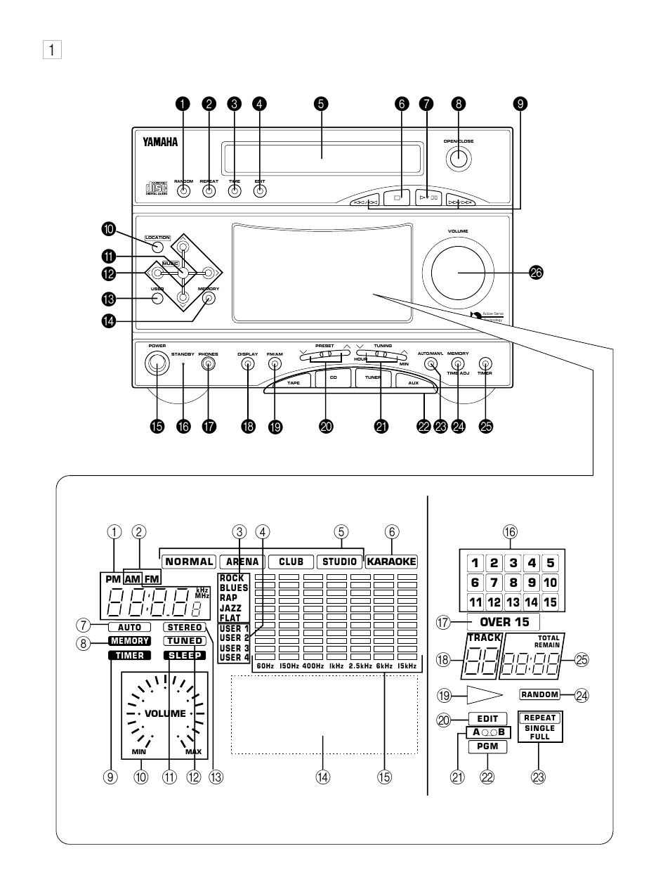 Kn o | Yamaha GX-3 User Manual | Page 3 / 44