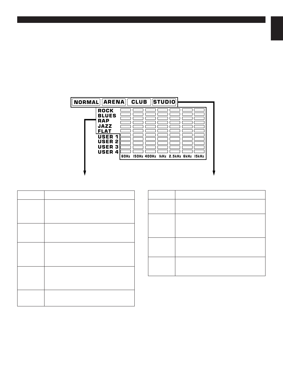 Graphic equalizer/sound field processor control | Yamaha GX-3 User Manual | Page 33 / 44