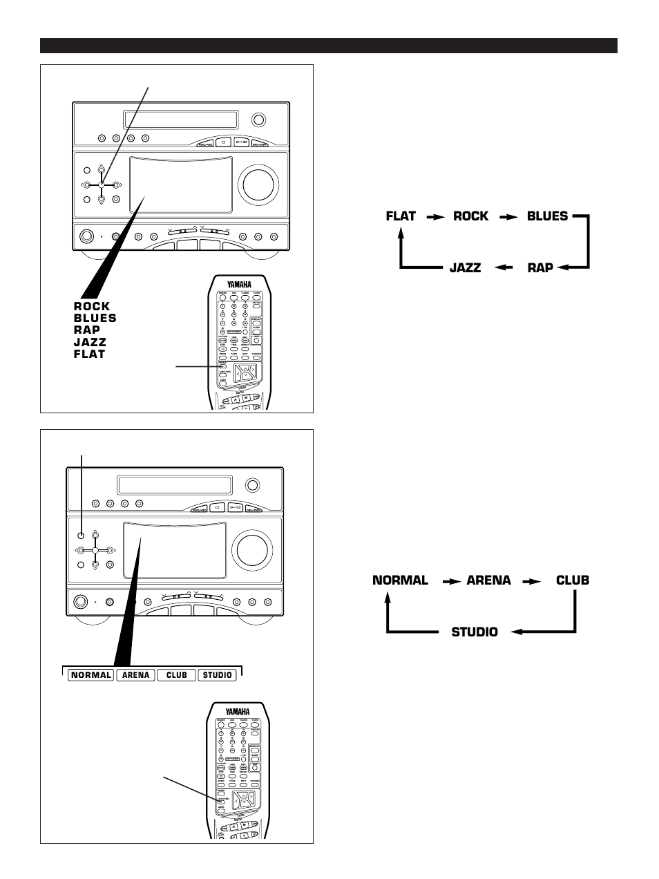 Listening to the music with a sound field effect, E-28, Graphic equalizer/sound field processor control | Rock blues rap jazz flat arena club studio normal, Arena normal club studio | Yamaha GX-3 User Manual | Page 34 / 44