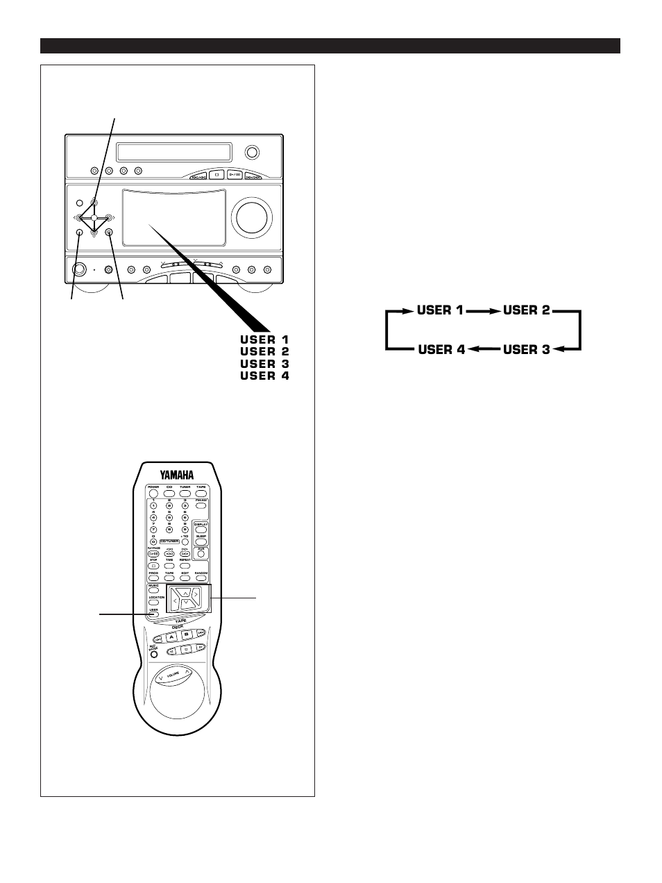 Storing your own programs, E-30, Graphic equalizer/sound field processor control | User 1 user 2 user 3 user 4 | Yamaha GX-3 User Manual | Page 36 / 44