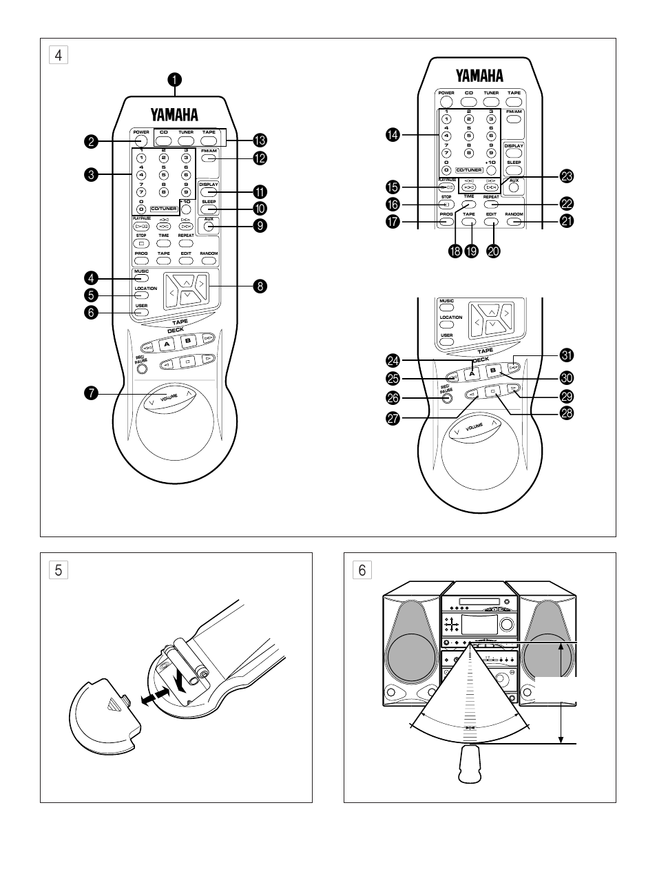 Yamaha GX-3 User Manual | Page 5 / 44