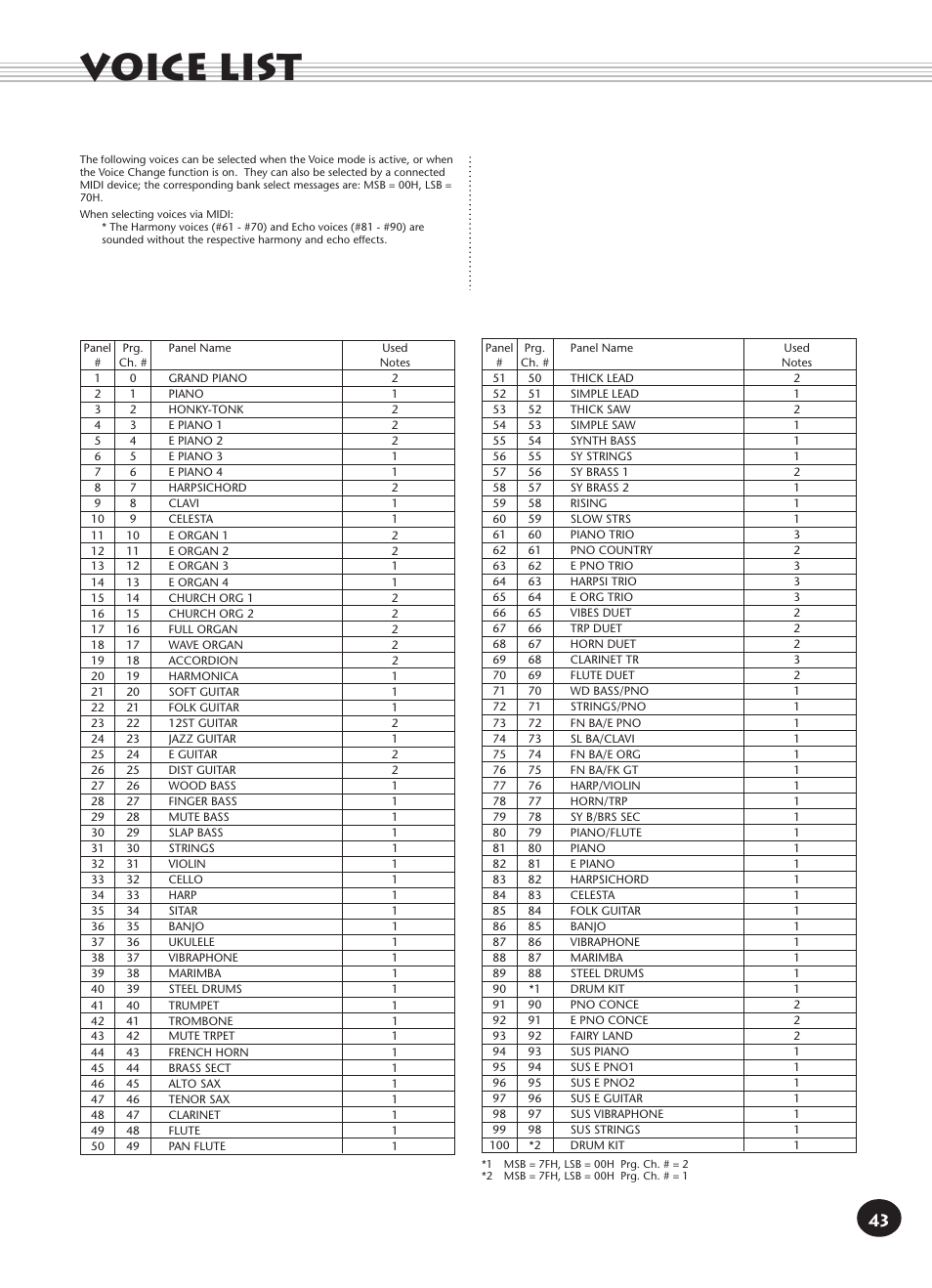 Voice list | Yamaha Built-in User Manual | Page 43 / 52