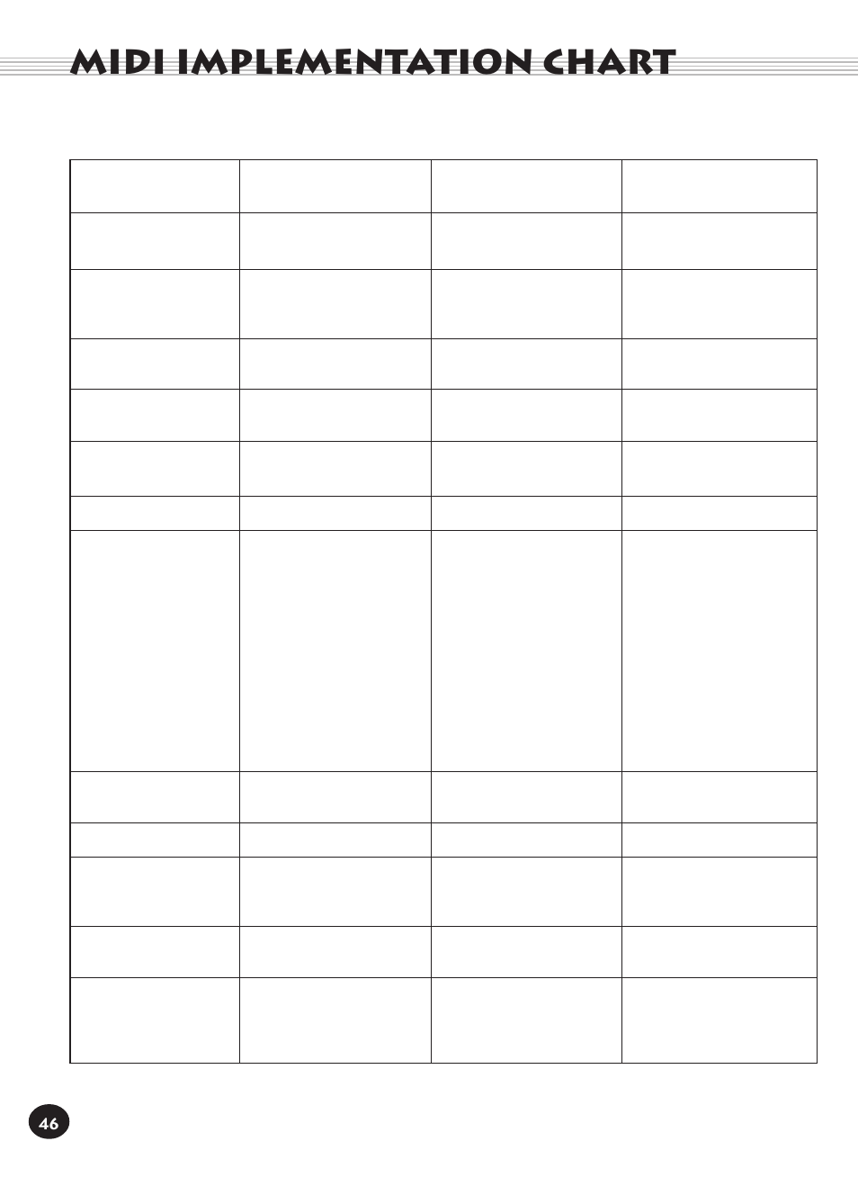 Midi implementation chart | Yamaha Built-in User Manual | Page 46 / 52