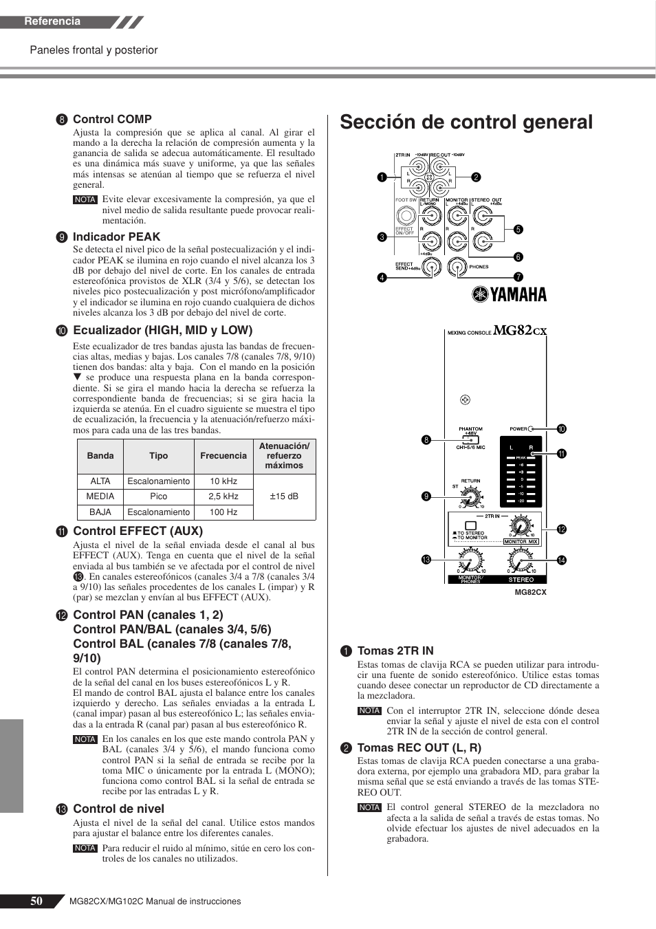 Sección de control general | Yamaha MG102Cc User Manual | Page 11 / 21
