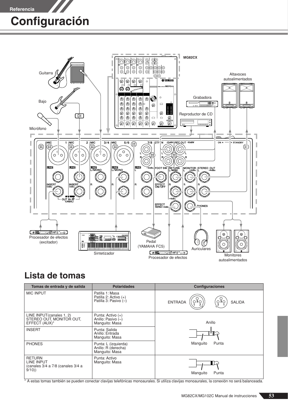 Configuración, Lista de tomas | Yamaha MG102Cc User Manual | Page 14 / 21