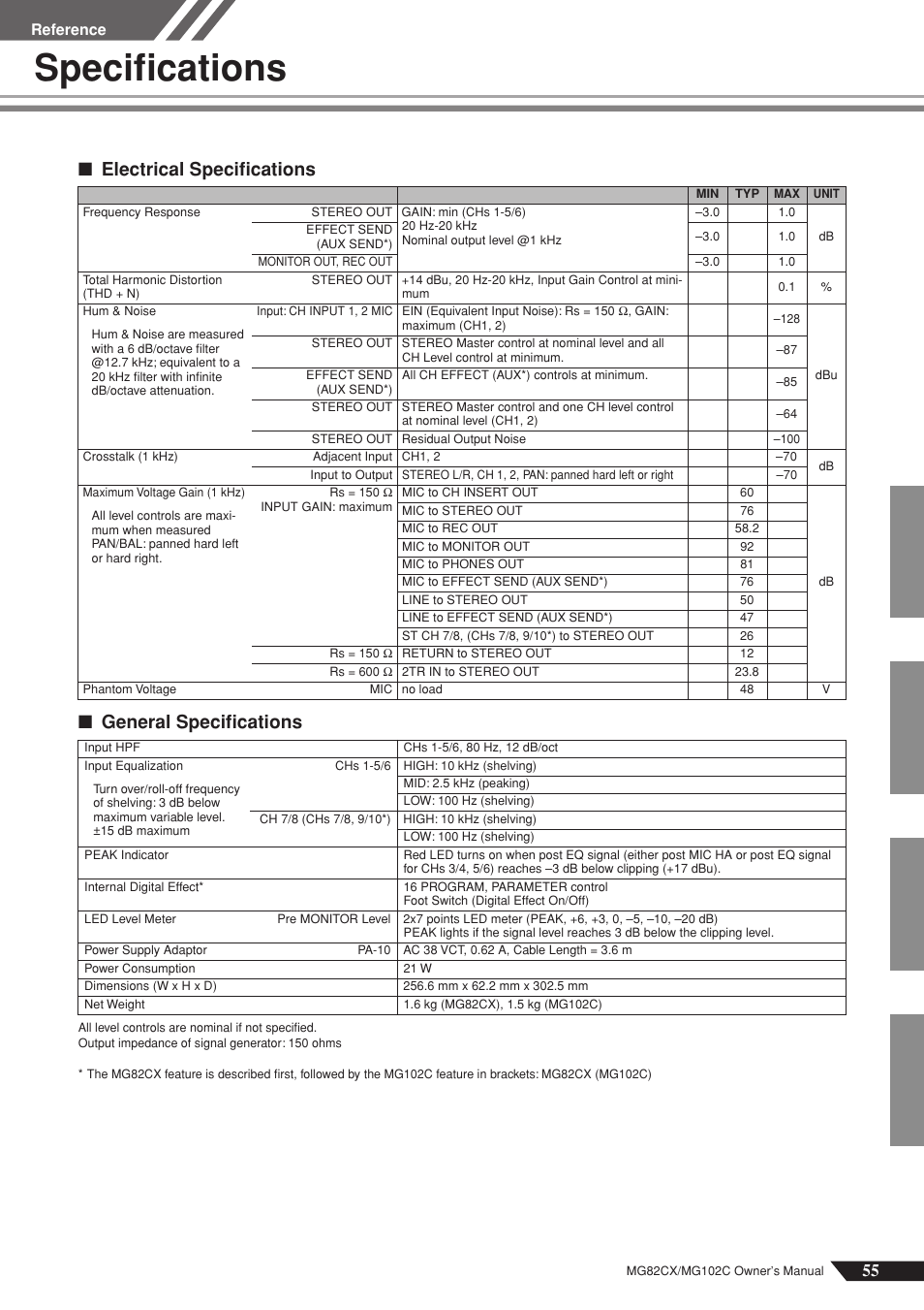 Especificaciones, Specifications, Electrical specifications ■ general specifications | Reference | Yamaha MG102Cc User Manual | Page 16 / 21