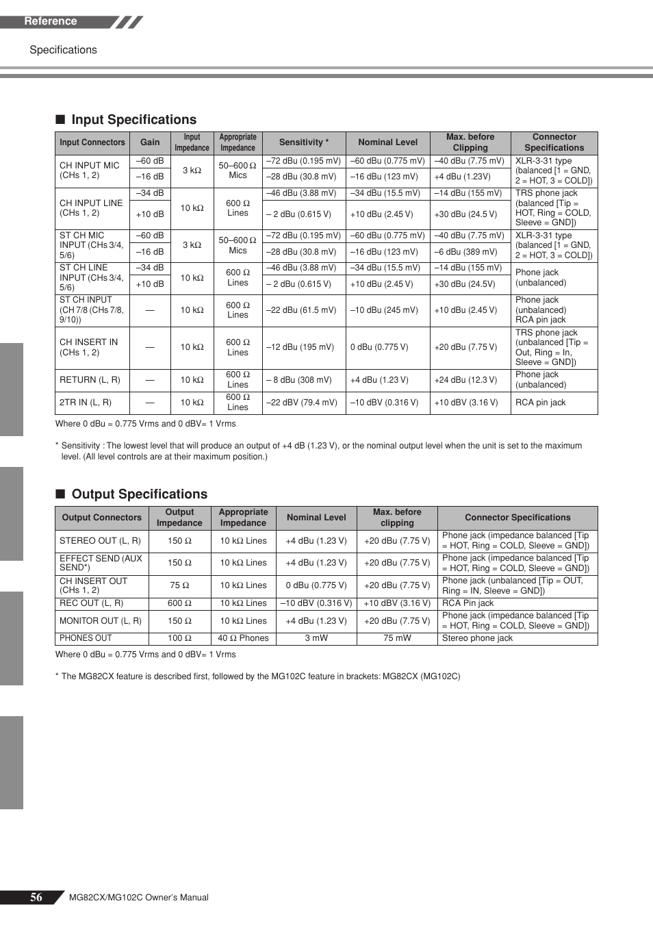 Input specifications, Output specifications, Specifications reference | Yamaha MG102Cc User Manual | Page 17 / 21