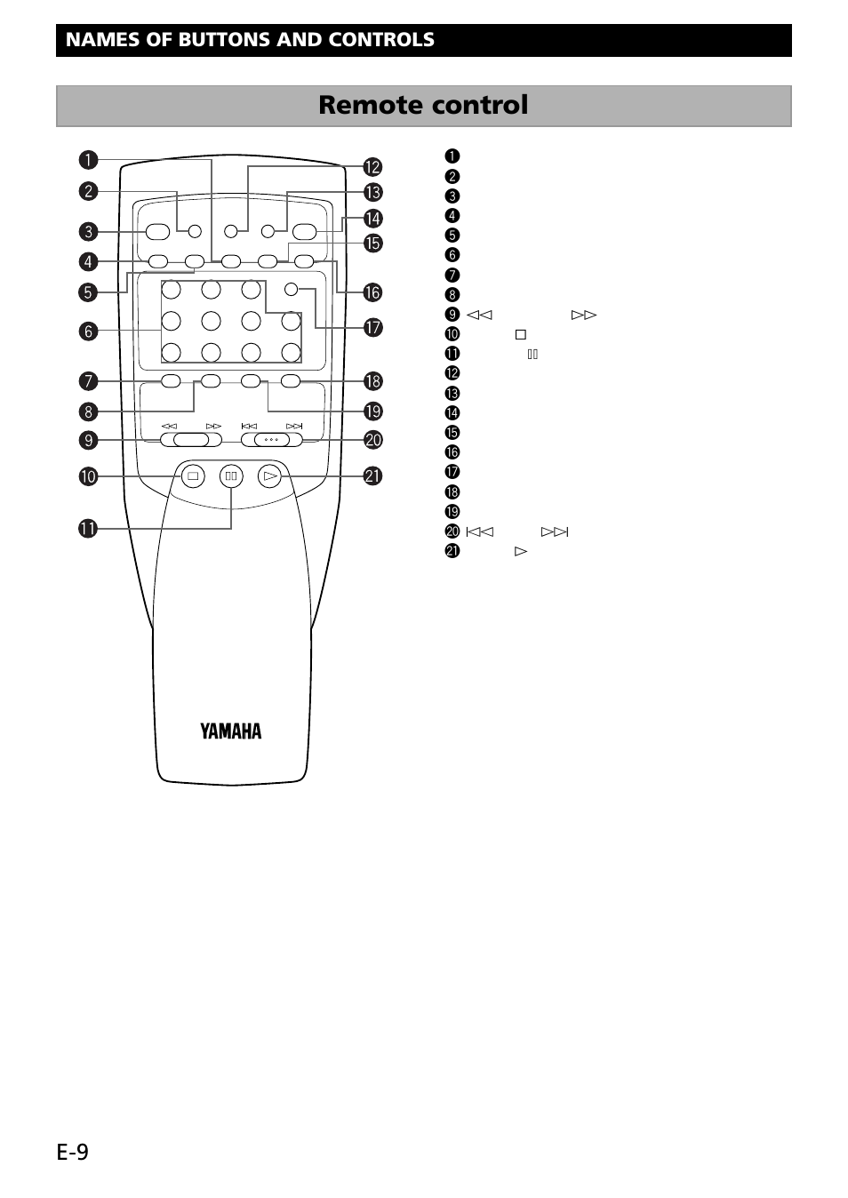 Remote control, Names of buttons and controls | Yamaha CDR-S1000 User Manual | Page 12 / 38