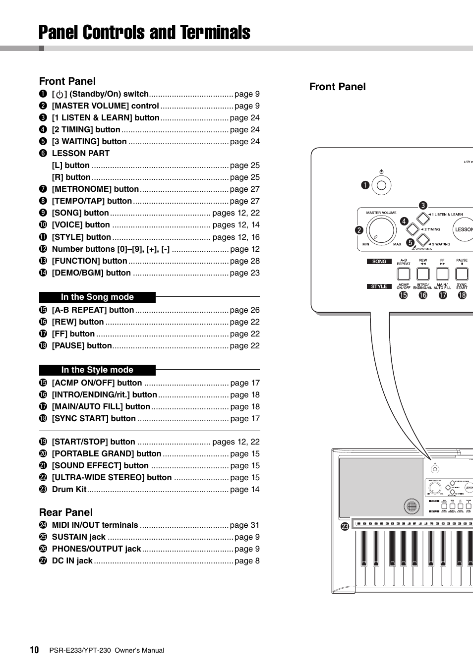 Panel controls and terminals | Yamaha YPT-230 User Manual | Page 10 / 48