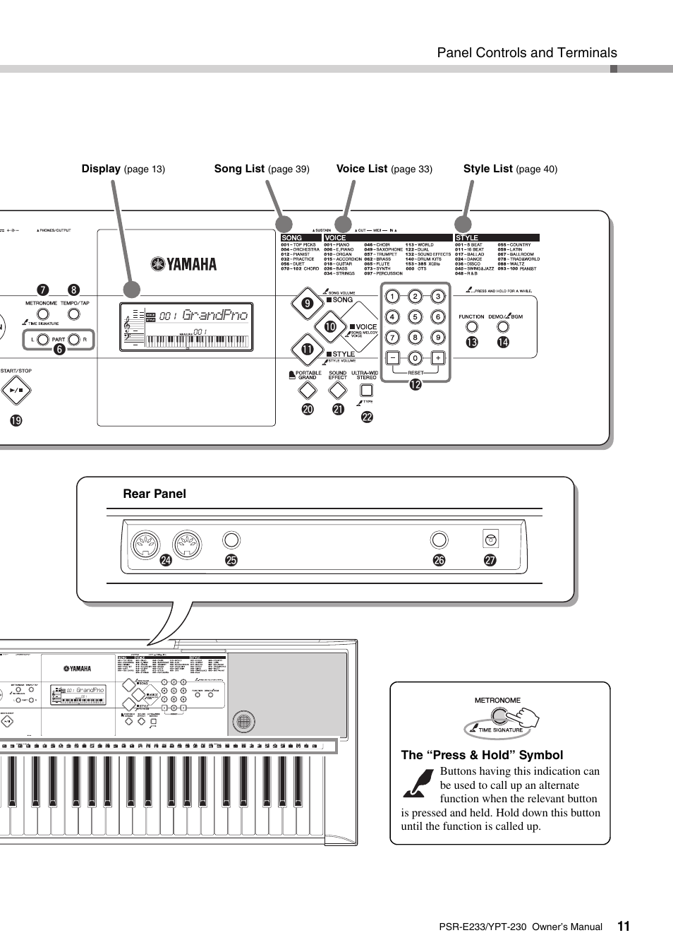 Panel controls and terminals, Grandpno | Yamaha YPT-230 User Manual | Page 11 / 48