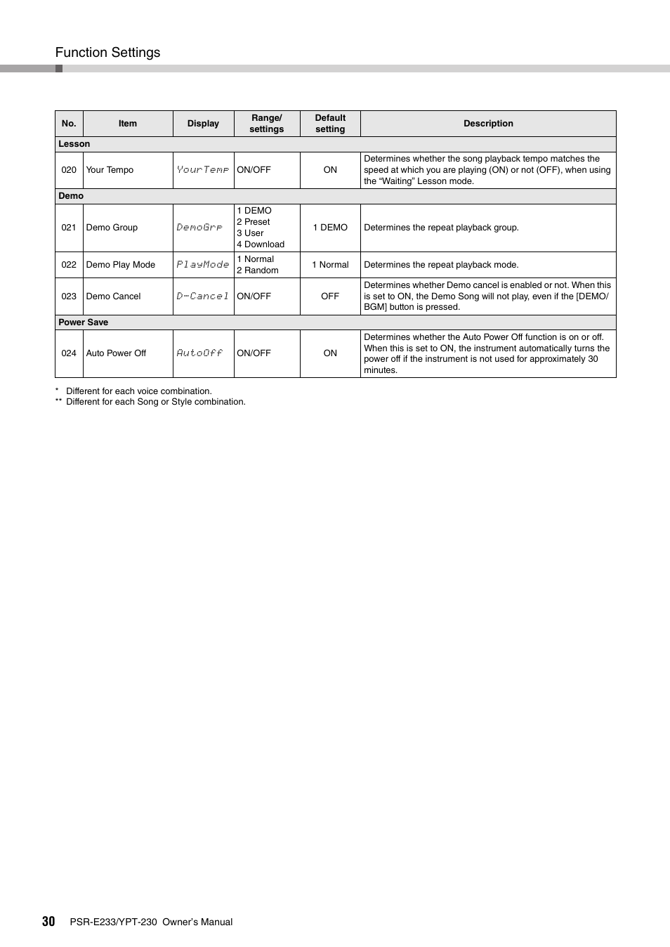 Function settings | Yamaha YPT-230 User Manual | Page 30 / 48