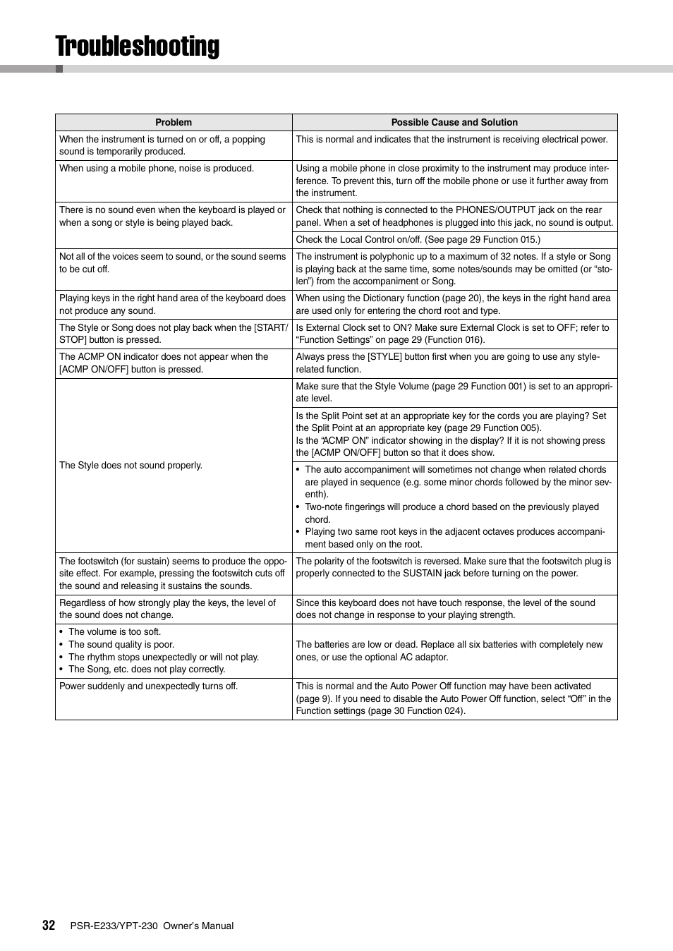 Appendix, Troubleshooting | Yamaha YPT-230 User Manual | Page 32 / 48