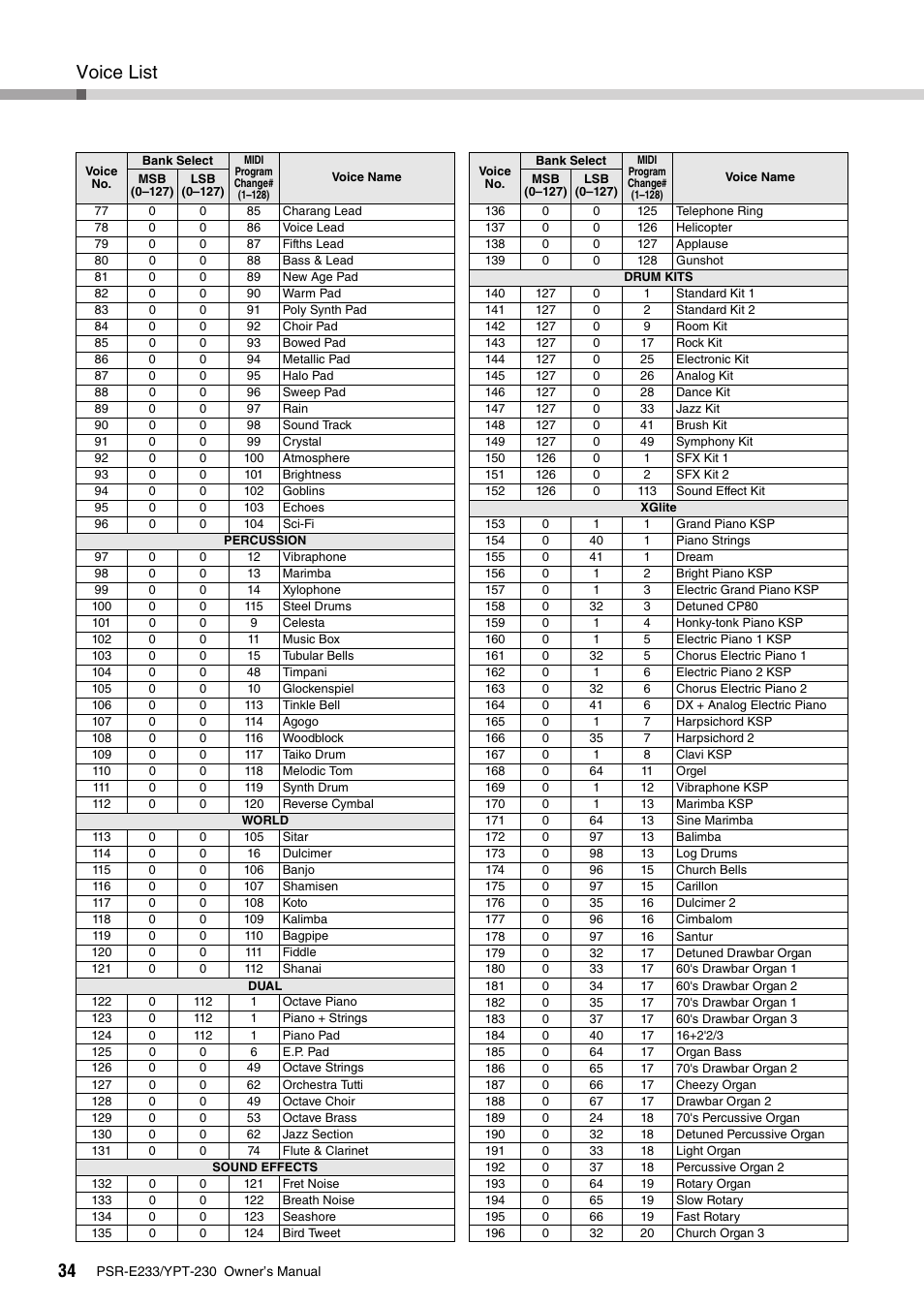 Voice list | Yamaha YPT-230 User Manual | Page 34 / 48