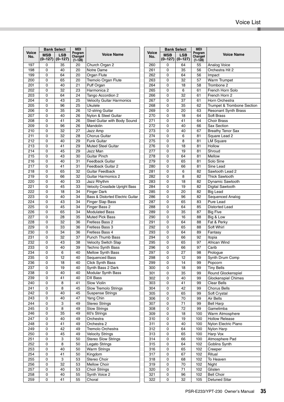 Voice list | Yamaha YPT-230 User Manual | Page 35 / 48