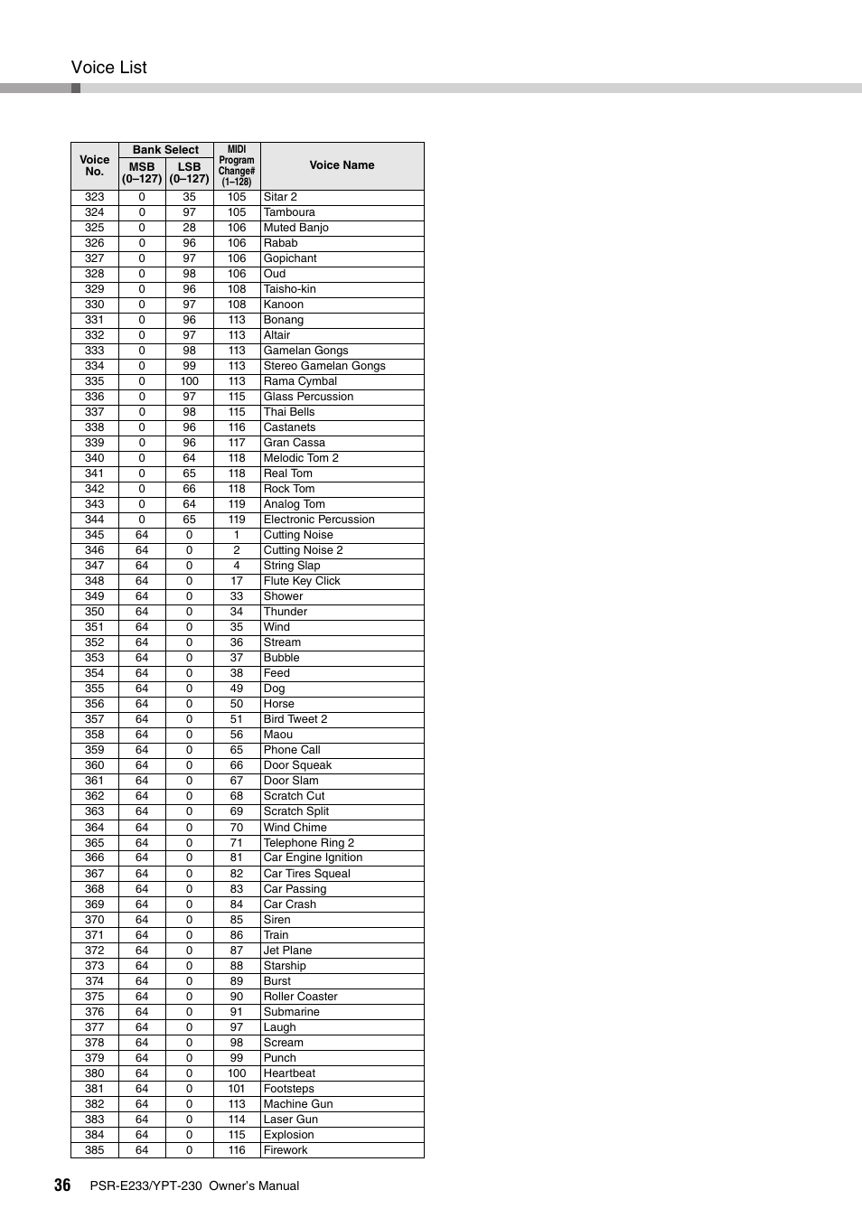 Voice list | Yamaha YPT-230 User Manual | Page 36 / 48