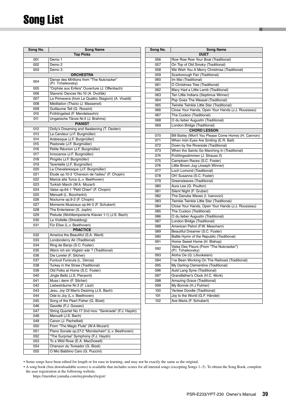 Song list | Yamaha YPT-230 User Manual | Page 39 / 48